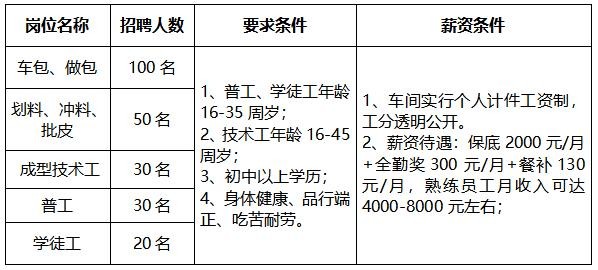 宿州本地工地招聘网 宿州本地工地招聘网最新消息