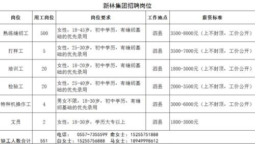 宿州本地招工招聘 宿州招聘网最近发的招聘信息普工