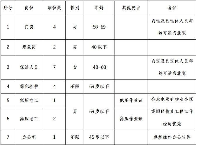 宿州本地求职招聘网