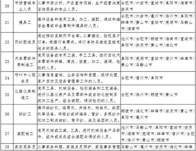 宿州本地驾驶员招聘信息 宿州本地驾驶员招聘信息最新