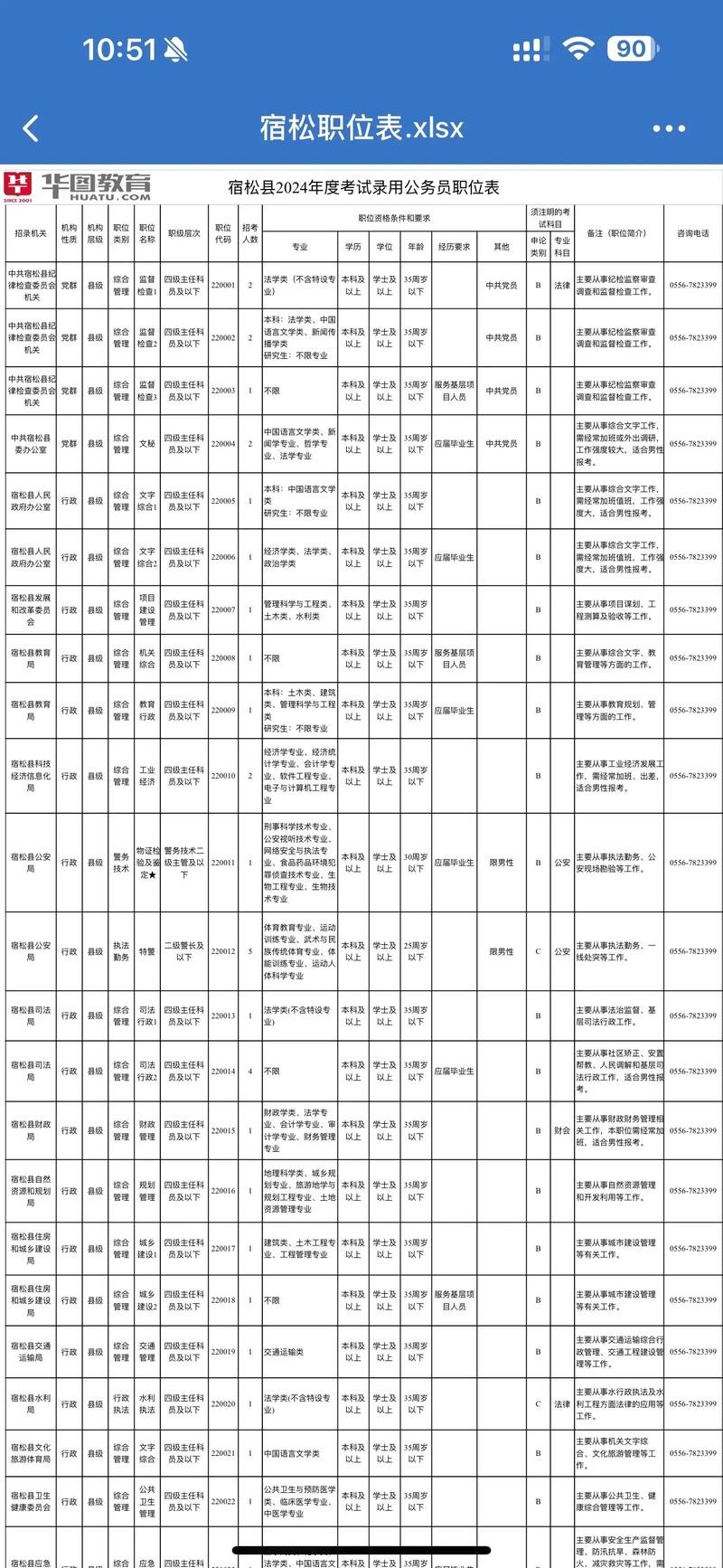 宿松本地国有企业招聘 宿松县招聘网站