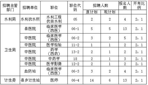 宿松本地媒体招聘 宿松本地工作招聘信息