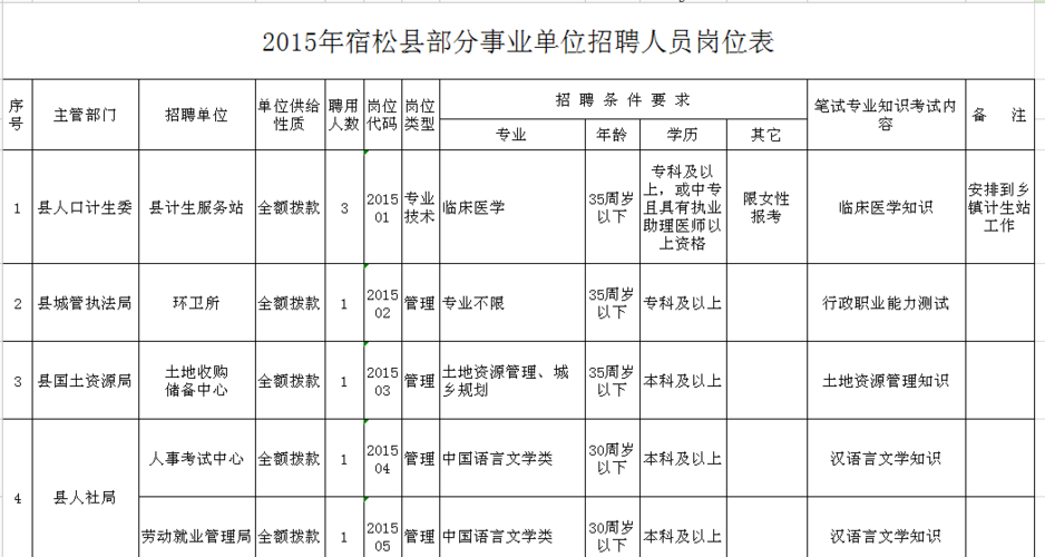 宿松本地招聘 宿松单位招聘