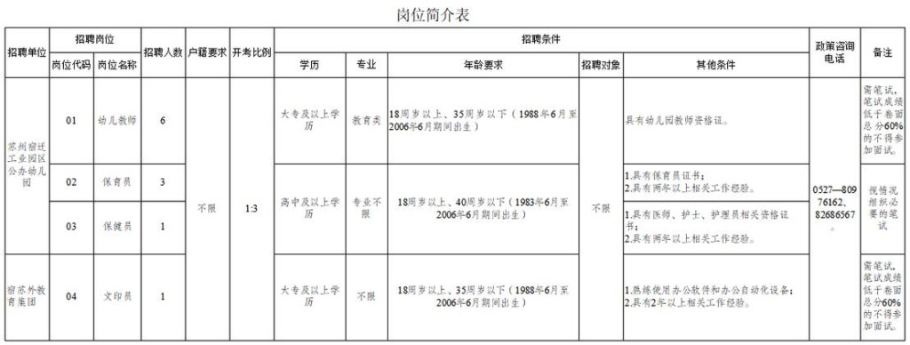 宿迁本地工作招聘 宿迁本地工作招聘网