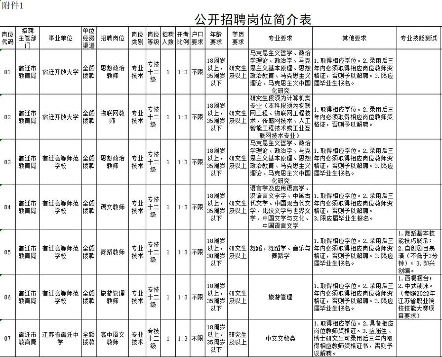 宿迁本地招工招聘 宿迁最近招聘