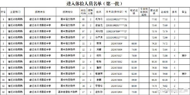 宿迁本地招聘信息 宿迁招聘启事