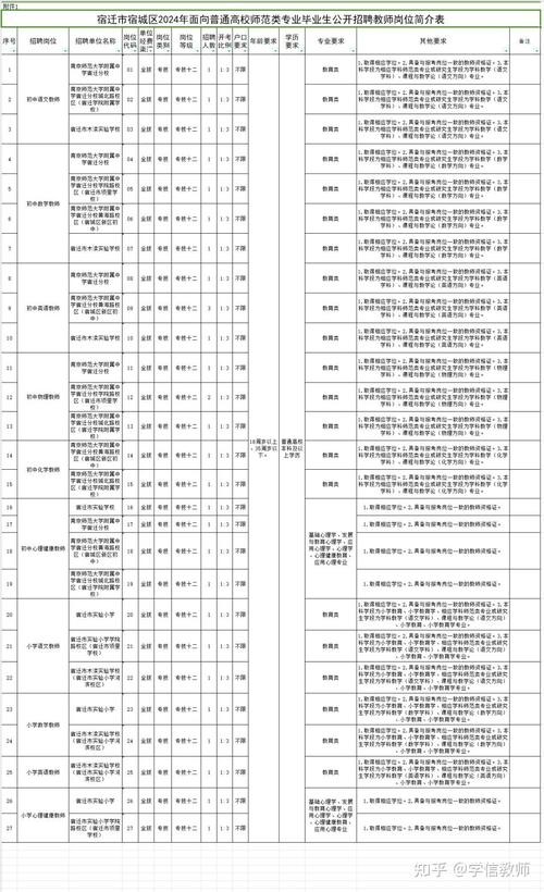 宿迁本地招聘男工 宿迁本地招聘男工最新信息