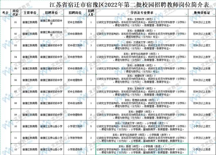 宿迁本地有啥招聘网站吗 宿迁 招聘网 招聘