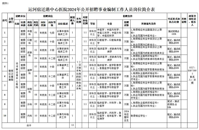 宿迁本地生活服务商招聘 宿迁生活网