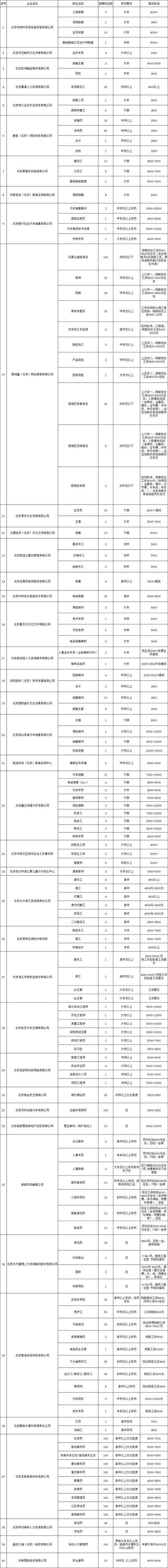 密云本地商家招聘 密云兼职招聘信息