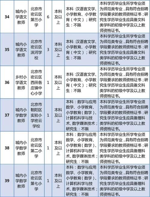 密云本地职位招聘 密云今天招聘信息