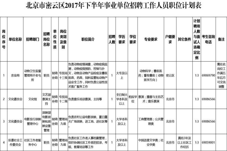 密云本地职位招聘 密云今天招聘信息