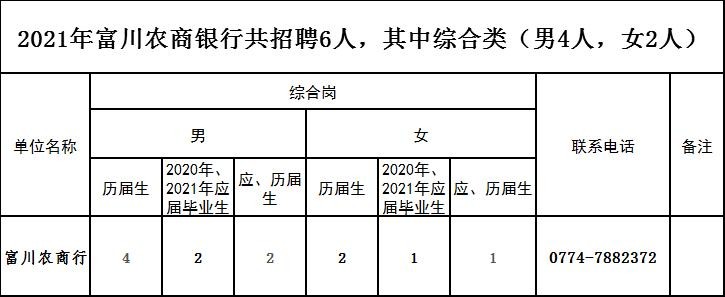 富川本地招聘 富川招聘信息网