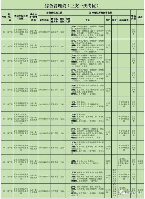 富平本地招聘2021 富平全职招聘