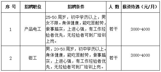 富源招聘 本地工作 富源招聘 本地工作人员信息