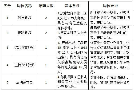 富阳本地招聘 富阳招聘信息最新2019