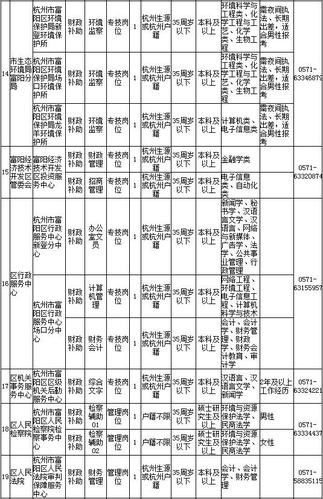 富阳本地招聘 富阳招聘信息最新2019