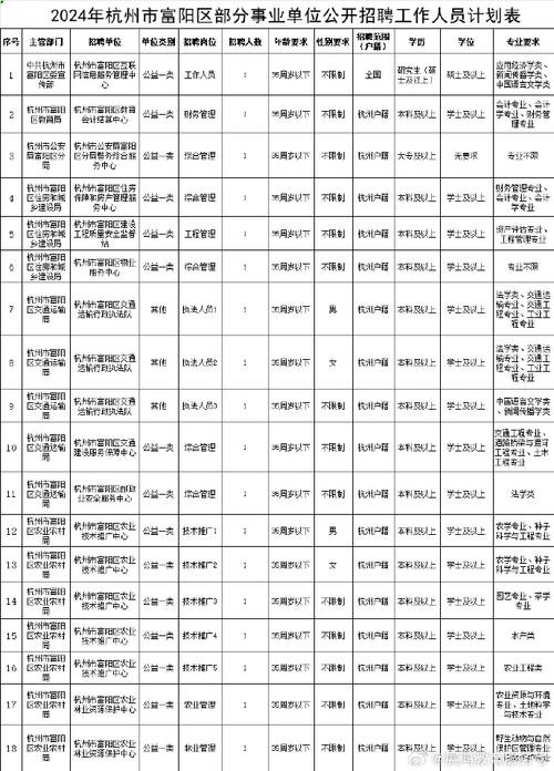 富阳本地招聘信息 富阳本地招聘信息大全