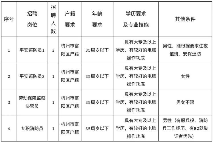 富阳本地招聘信息网 富阳招聘网找工作