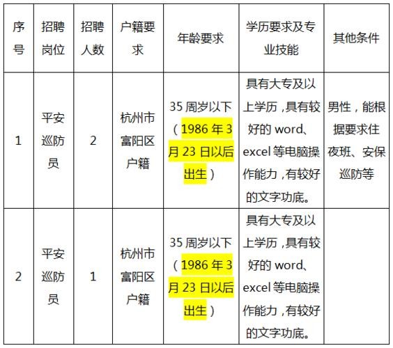 富阳本地招聘信息网 富阳招聘网找工作