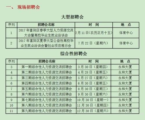 富阳本地招聘用什么软件 富阳招聘网找工作