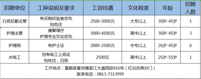 富顺本地企业招聘 富顺招聘网