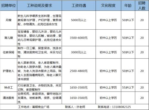 富顺本地招聘 富顺县在线招聘