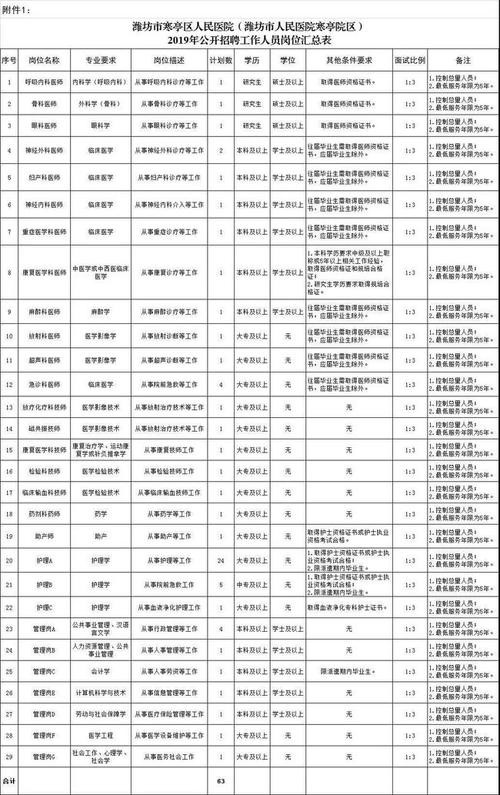 寒亭区本地招聘网站有哪些 寒亭区本地招聘网站有哪些公司