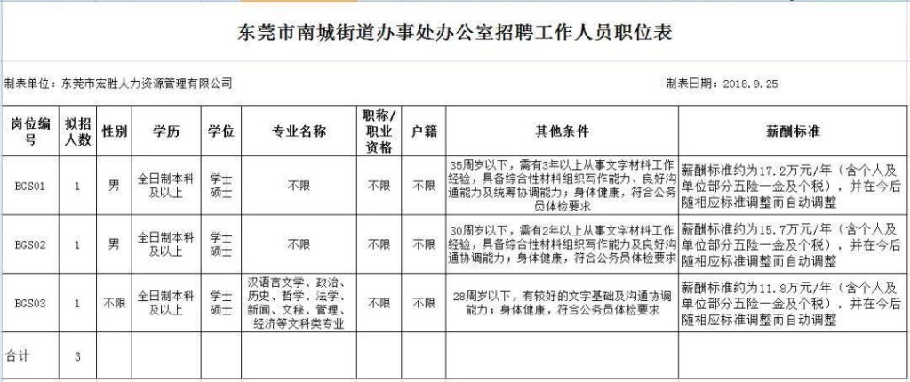 寮步本地招聘哪家正规 寮步招聘网