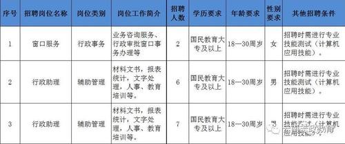 寻甸本地招聘 寻甸招聘网最新招聘