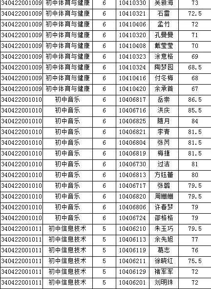 寿县本地临时最新招聘 寿县有招兼职的吗