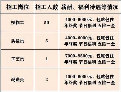 寿县本地招聘信息最新