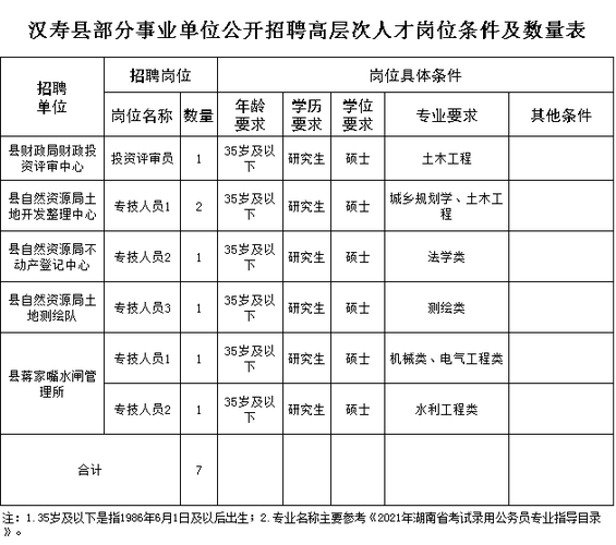 寿县本地招聘平台 寿县单位招聘信息