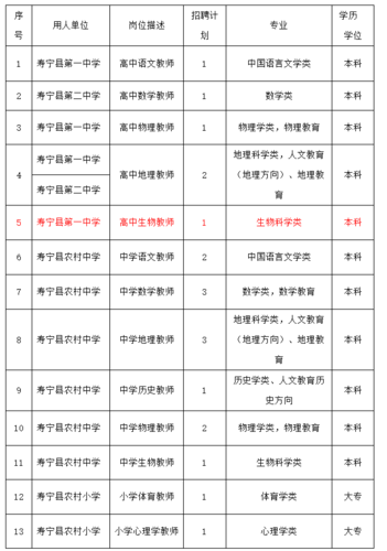 寿宁本地招聘 寿宁本地招聘网