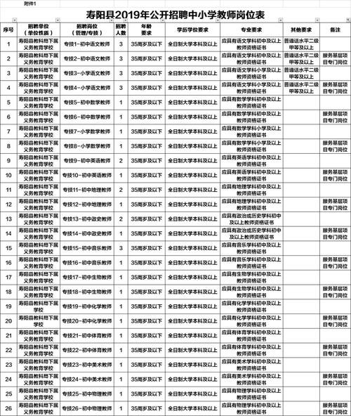 寿阳本地工作招聘 寿阳本地工作招聘网