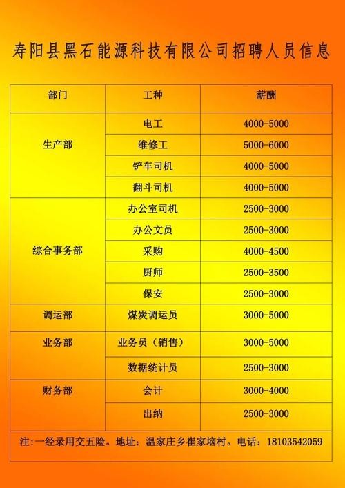 寿阳本地招聘信息 寿阳本地招聘信息大全