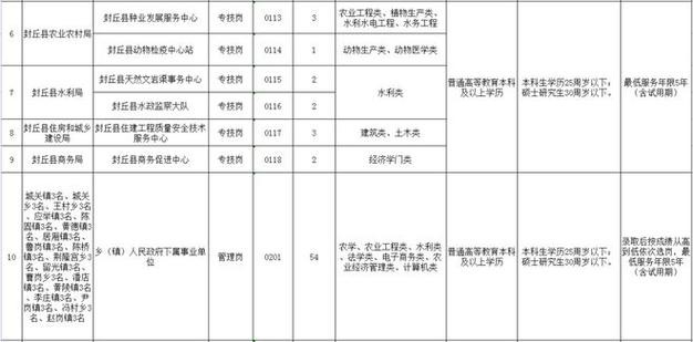 封丘本地招聘 封丘招聘网