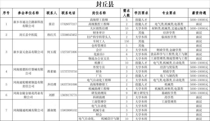 封丘本地招聘司机 封丘本地招聘司机信息