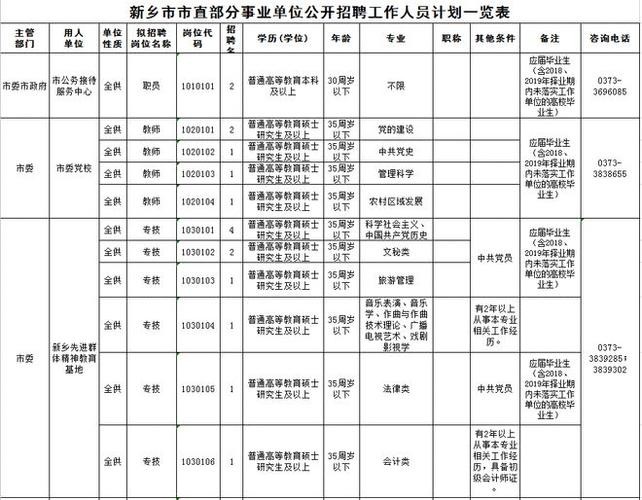 封丘本地招聘司机招聘 封丘招聘本地工作招人