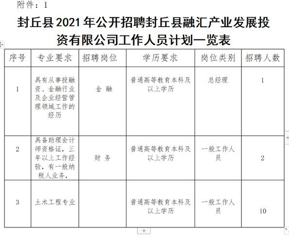 封丘本地招聘最新信息港 封丘招聘网最新招聘信息