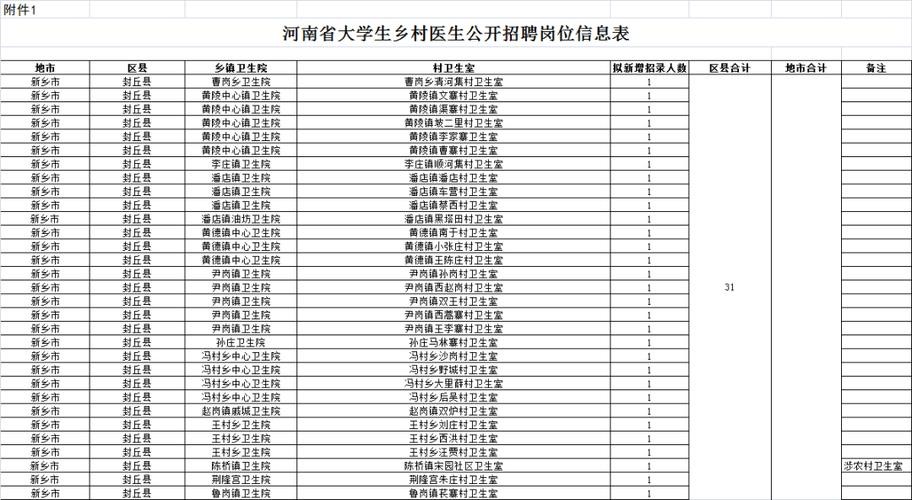 封丘本地招聘最新信息港 封丘招聘网最新招聘信息