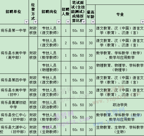 将乐县本地工作招聘 将乐在线招聘信息