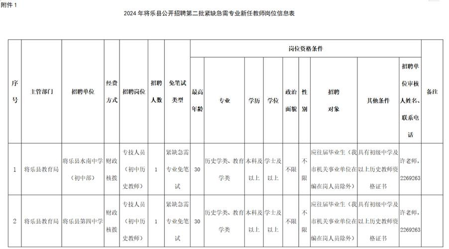 将乐本地招聘 将乐招聘网