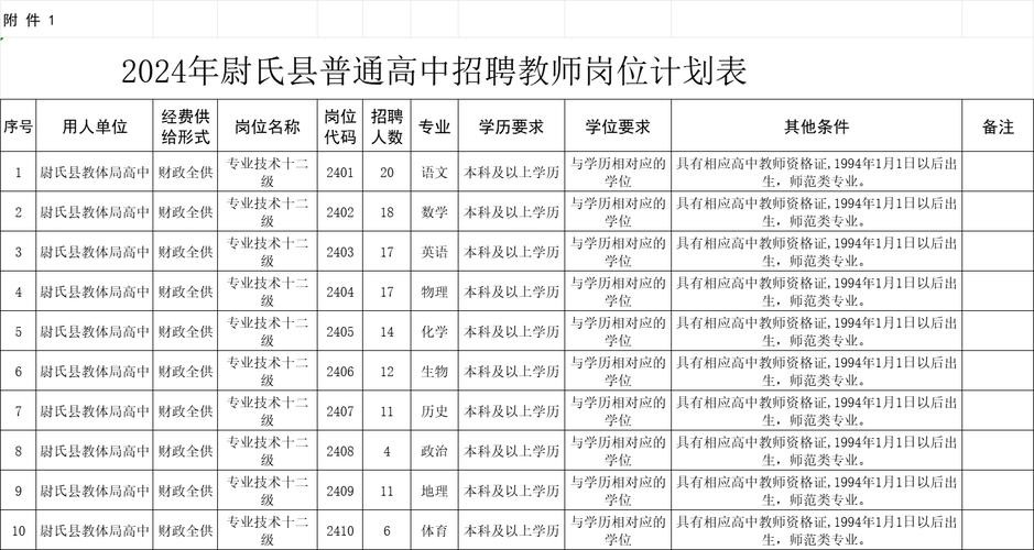 尉氏 本地 招聘 尉氏 本地 招聘信息网