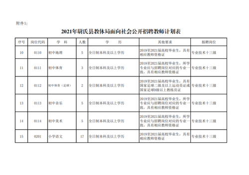 尉氏本地工作招聘 尉氏本地工作招聘信息