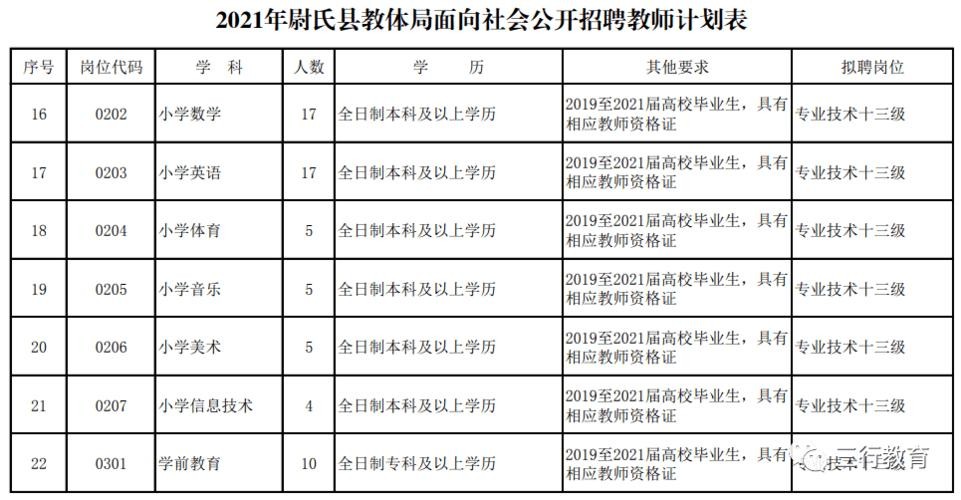 尉氏本地招聘 尉氏本地招聘信息都有哪些平台