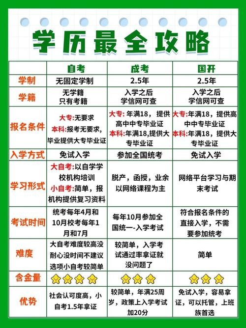 小学学历怎么提升学历啊 初中学历怎么提升学历啊