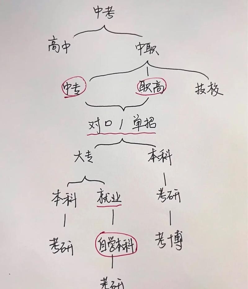 小学学历怎么提升学历啊 小学学历怎么提升学历啊知乎