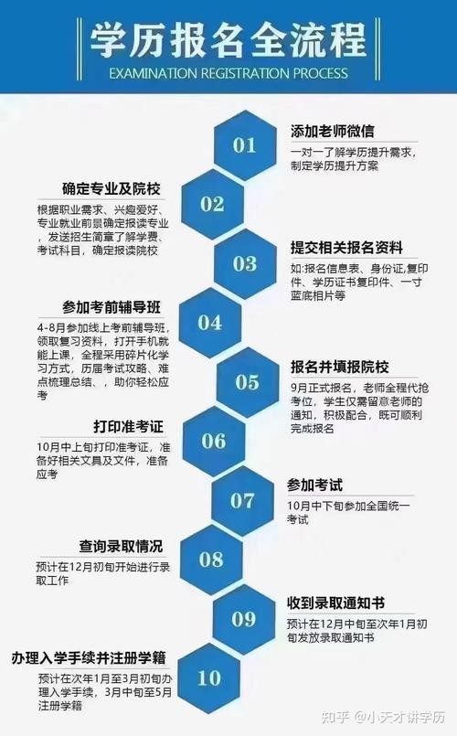 小学学历怎么提升学历啊 小学学历怎么提升学历啊知乎