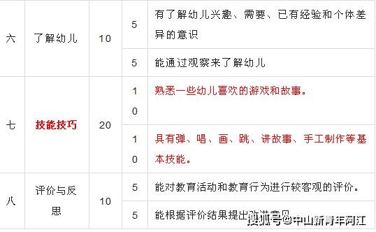 小学教师资格证的面试流程 小学教师资格证面试流程及注意事项